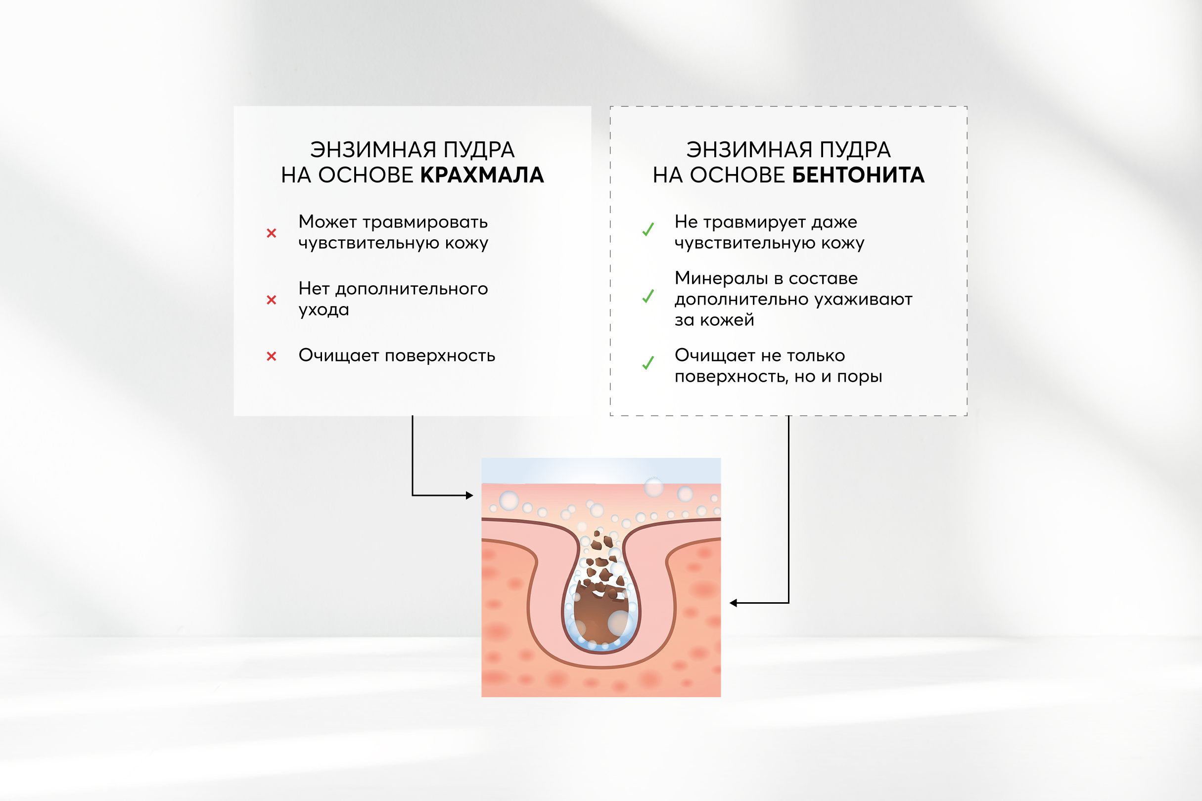 Энзимная пудра для глубокого очищения по цене 3 890 ₽ Энзимная пудра для глубокого очищения