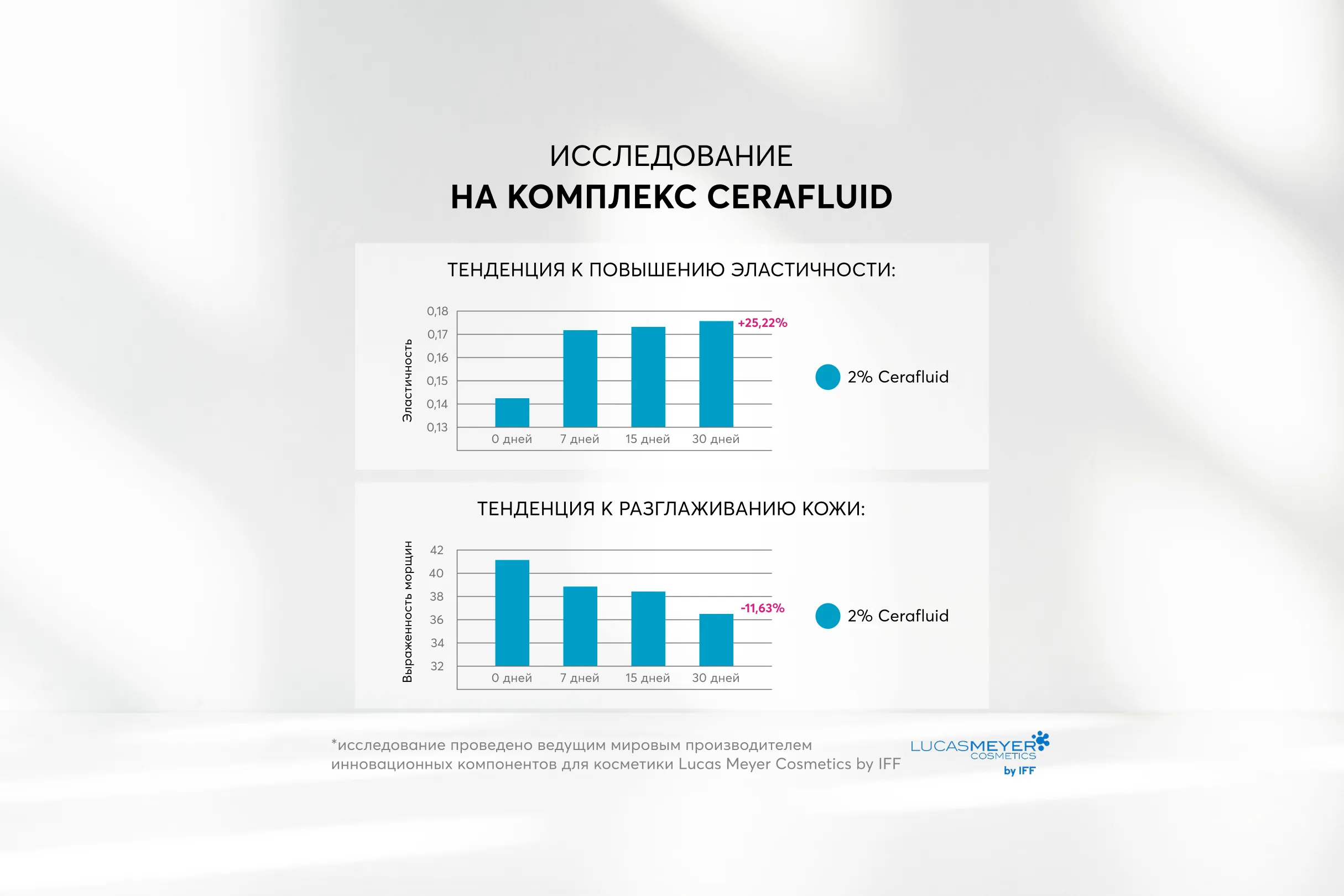 Питательный крем для тела по цене 2 990 ₽ Питательный крем для тела